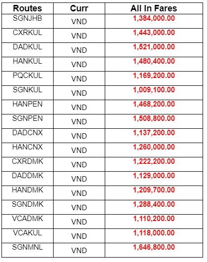 Bảng giá khuyến mại Air Asia tham khảo Bảng giá khuyến mại Air Asia tham khảo