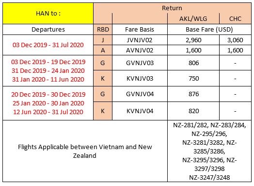 Giá khuyến mại cho các chuyến bay xuất phát từ Hà Nội Giá khuyến mại cho các chuyến bay xuất phát từ Hà Nội