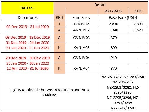 Giá khuyến mại cho các chuyến bay xuất phát từ Đà Nẵng Giá khuyến mại cho các chuyến bay xuất phát từ Đà Nẵng
