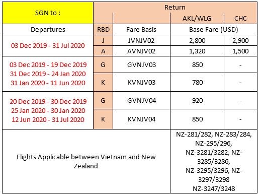 Giá khuyến mại cho các chuyến bay xuất phát từ Sài Gòn Giá khuyến mại cho các chuyến bay xuất phát từ Sài Gòn