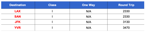 Bảng giá khuyến mại American Airlines