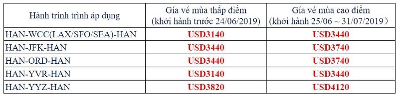 Thông tin chương trình khuyến mãi hạng thương gia