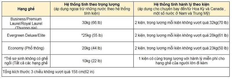 Quy định hành lý hãng hàng không EVA Air