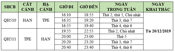 Lịch khai thác đường bay mới HAN-TPE-HAN của Bamboo Airways Lịch khai thác đường bay mới HAN-TPE-HAN của Bamboo Airways