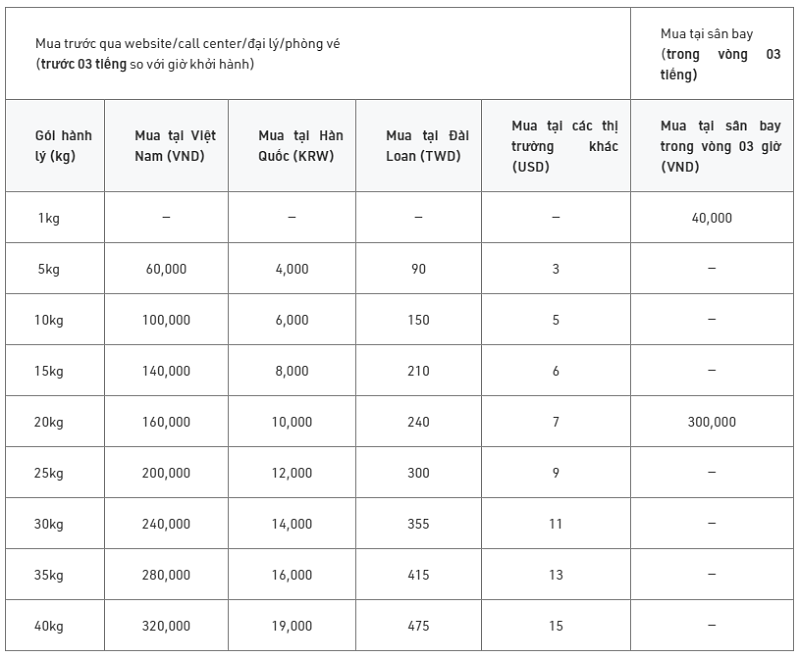 Dưới đây là chi tiết giá cước gói hành lý ký gửi, áp dụng cho hành trình nội địa Dưới đây là chi tiết giá cước gói hành lý ký gửi, áp dụng cho hành trình nội địa