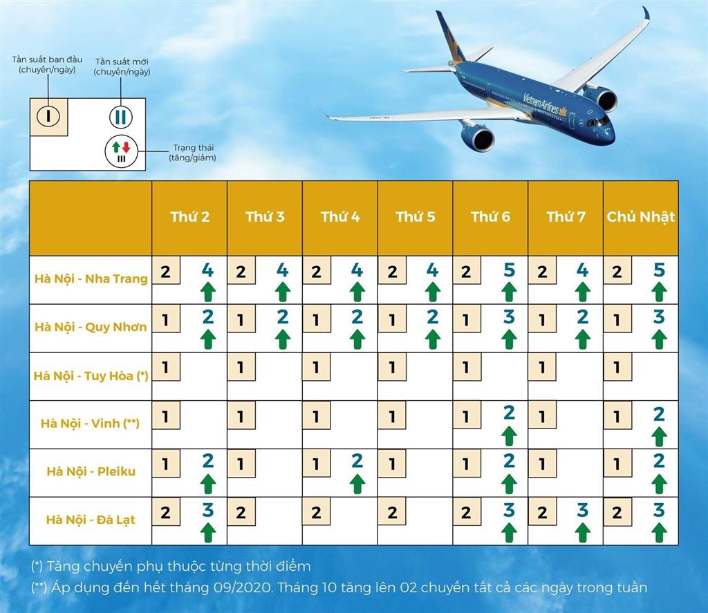 Bảng lịch bay tăng chuyến của Vietnam Airlines