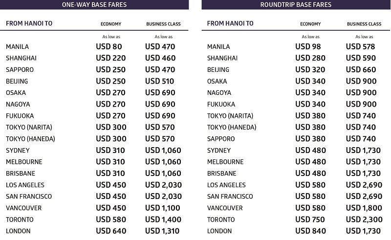 Bảng giá vé các chặng bay đang được ưu đãi