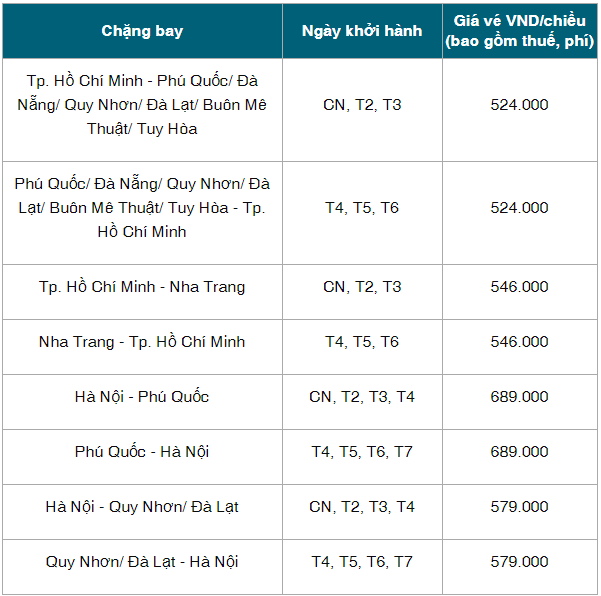 Các chặng bay áp dụng Các chặng bay áp dụng