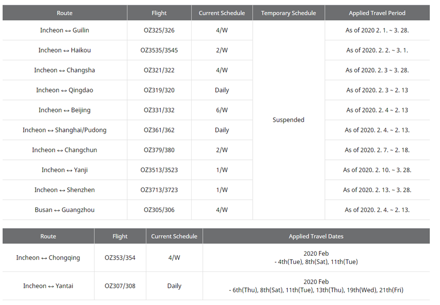 Các chặng ngừng bay Các chặng ngừng bay
