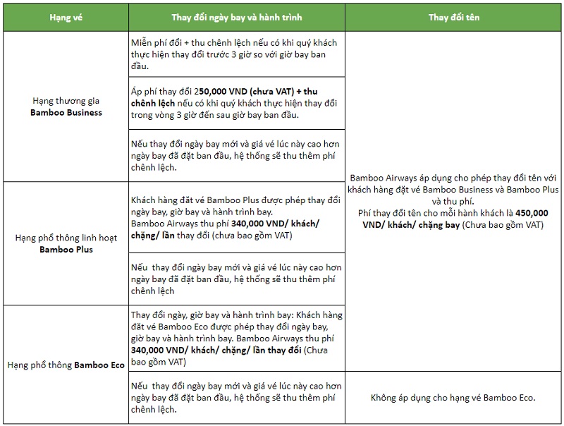 Quy định đổi vé của Bamboo Airways