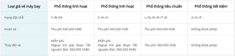 Điều kiện giá vé hạng Phổ thông