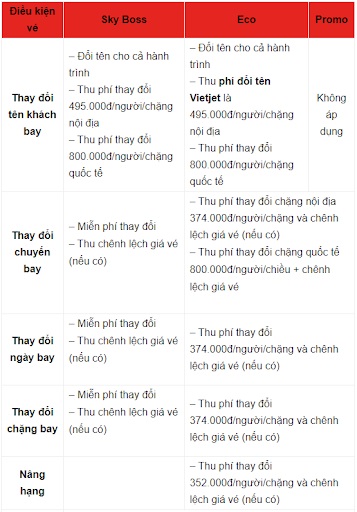 Chi phí Vietjet Air muốn thay đổi tên, đổi chuyến bay hay ngày, giờ bay