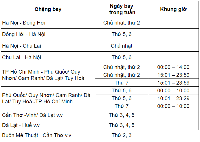 Các hành trình bay áp dụng ưu đãi Các hành trình bay áp dụng ưu đãi