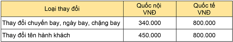 Phí đổi vé máy bay Vietjet