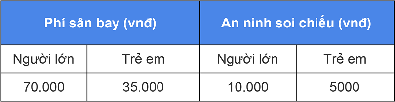 Phí sân bay, an ninh soi chiếu của Vietjet Air Phí sân bay, an ninh soi chiếu của Vietjet Air