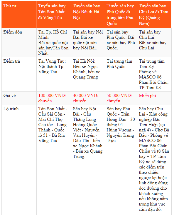 Chương trình khuyến mại cuối tuần + thứ 2 của Jetstar