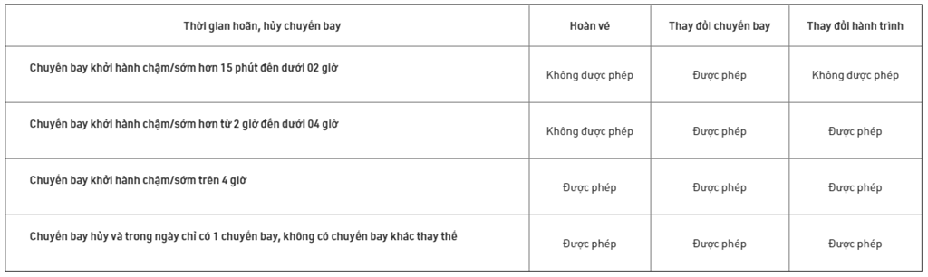 Chính sách hoàn/ huỷ của Bamboo Airways