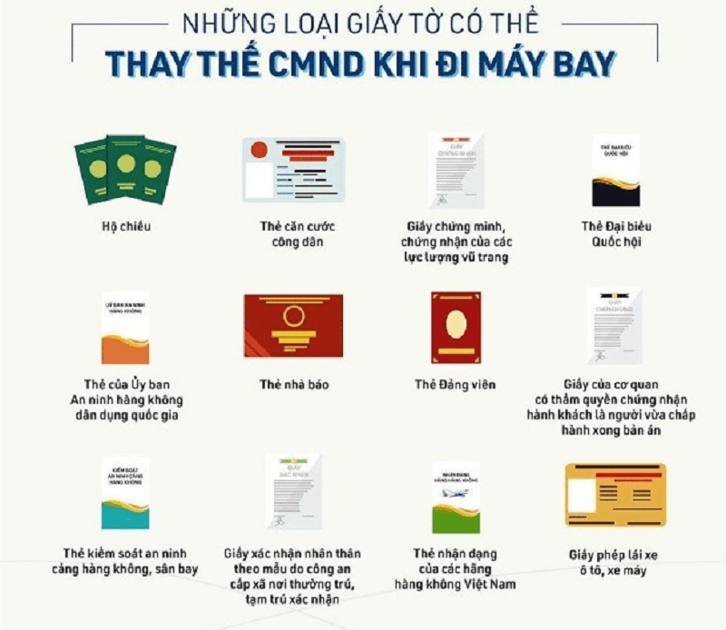 Phải làm sao khi CMND hết hạn, bị mất? Phải làm sao khi CMND hết hạn, bị mất?