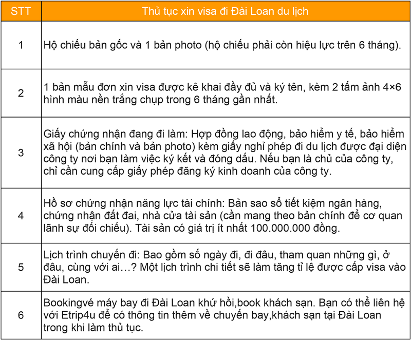 Thủ tục xin visa du lịch Đài Loan Thủ tục xin visa du lịch Đài Loan