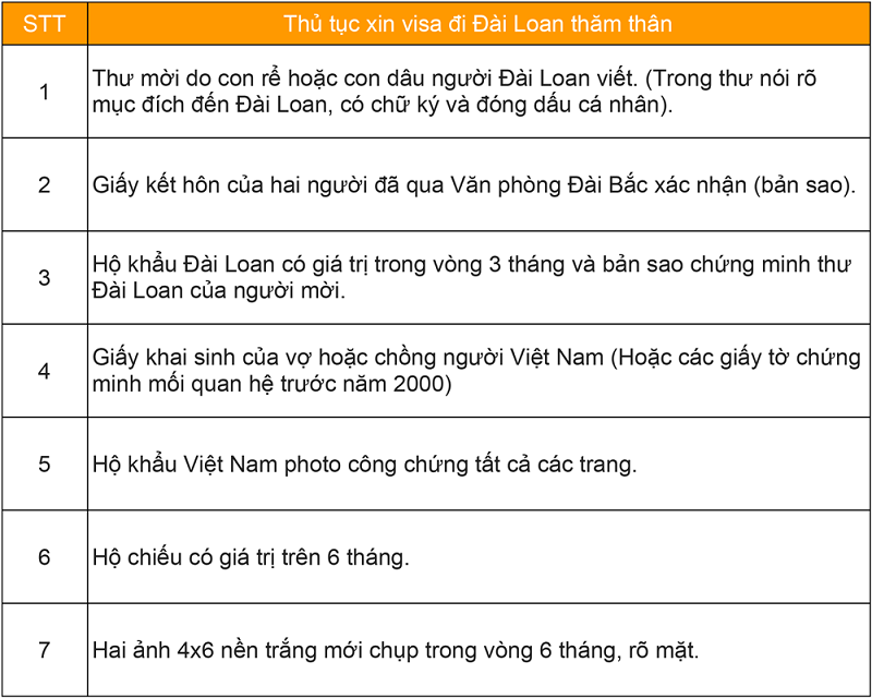 Thủ tục xin visa thăm thân Đài Loan Thủ tục xin visa thăm thân Đài Loan