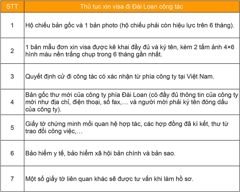 Thủ tục xin visa công tác Đài Loan Thủ tục xin visa công tác Đài Loan