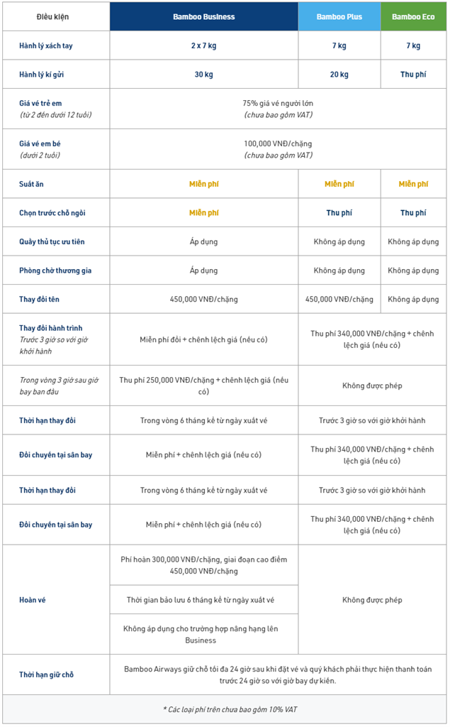 Điều kiện của Bamboo Airways với vé nội địa