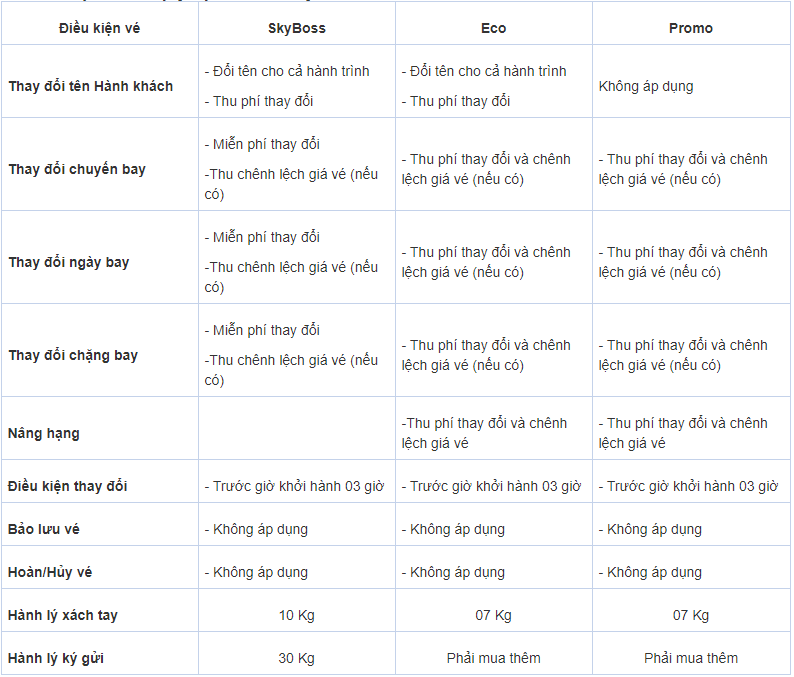 Điều kiện vé và quy định hoàn hủy vé Vietjet Điều kiện vé và quy định hoàn hủy vé Vietjet