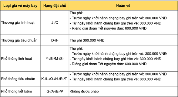 Phí thay đổi vé máy bay nội địa của Vietnam Airlines Phí thay đổi vé máy bay nội địa của Vietnam Airlines