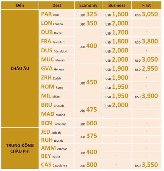 Bảng giá khuyến mãi tham khảo từ Etihad Airways Bảng giá khuyến mãi tham khảo từ Etihad Airways