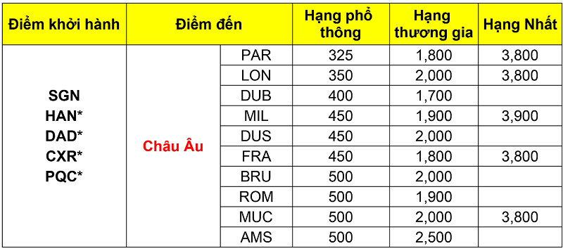 chương trình khuyến mãi của Etihad Airways