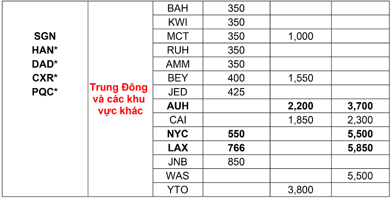 Giá vé Etihad cho các hành trình đi châu Âu và Trung Đông