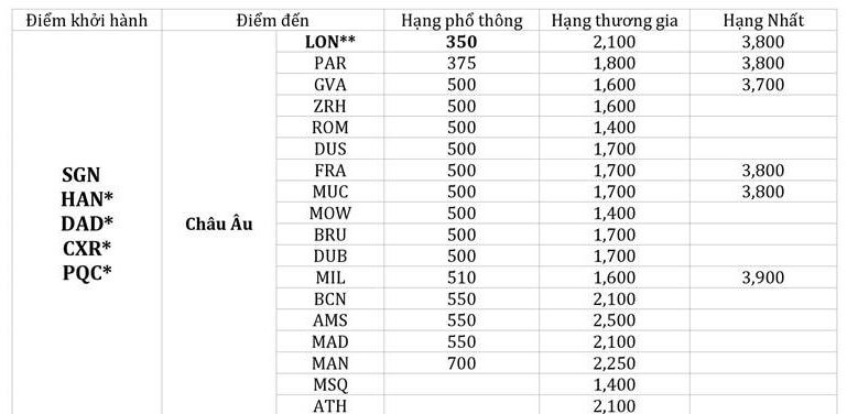 Thông tin chi tiết khuyến mãi Etihad Airways Thông tin chi tiết khuyến mãi Etihad Airways