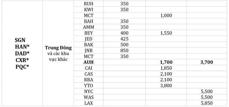 Bay đến London chỉ với 350$ Bay đến London chỉ với 350$