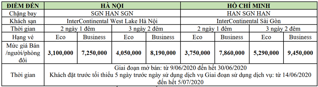 Gói Combo Business Trip Gói Combo Business Trip