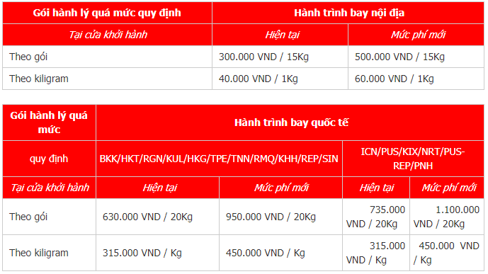 Bảng giá hành lý ký gửi khi check-in của Vietjet Air Bảng giá hành lý ký gửi khi check-in của Vietjet Air