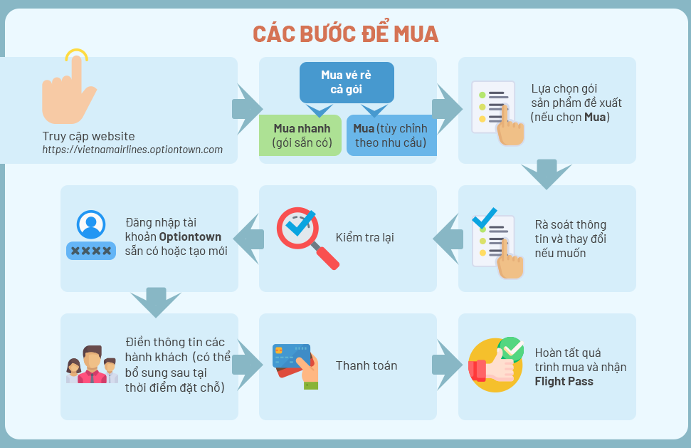Hướng dẫn mua sản phẩm Flight Pass Hướng dẫn mua sản phẩm Flight Pass