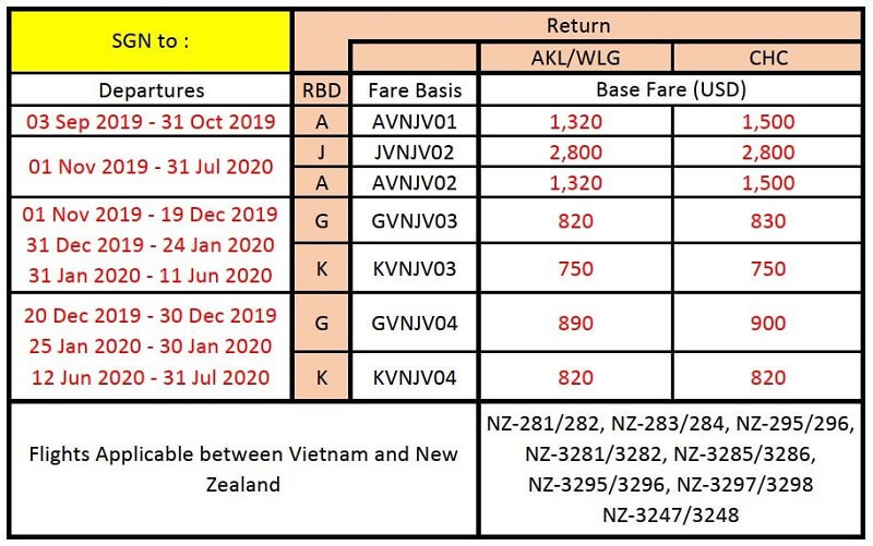 Giá cho các hành trình khởi hành từ Sài Gòn Giá cho các hành trình khởi hành từ Sài Gòn