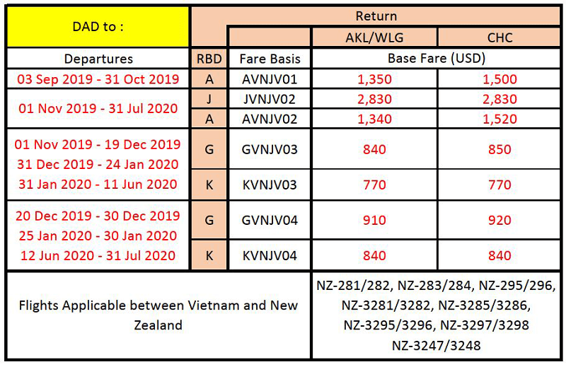 Giá cho các hành trình khởi hành từ Đà Nẵng Giá cho các hành trình khởi hành từ Đà Nẵng