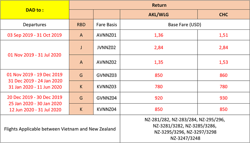 Bảng giá cho các chuyến bay xuất phát từ Đà Nẵng Bảng giá cho các chuyến bay xuất phát từ Đà Nẵng
