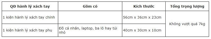 Quy định về kích thước và trọng lượng của hành lý xách tay