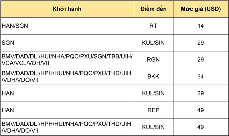 Mức giá tham khảo cho 1 số hành trình khác