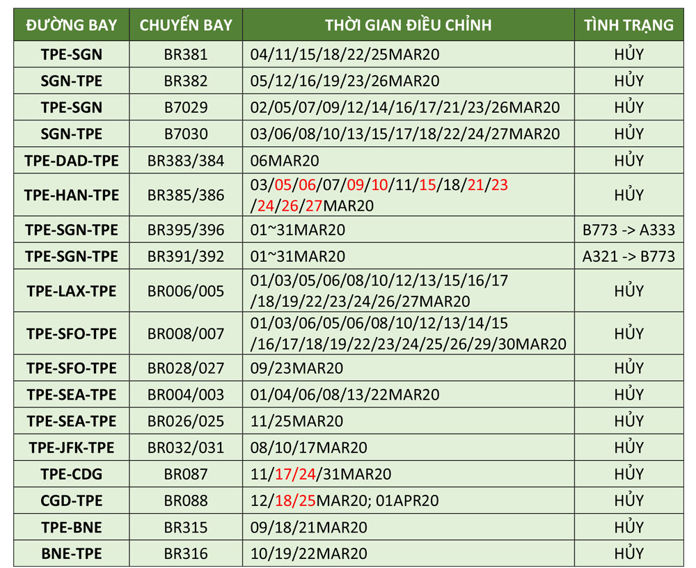 Lịch bay cập nhật thêm các chuyến bay tô đỏ Lịch bay cập nhật thêm các chuyến bay tô đỏ