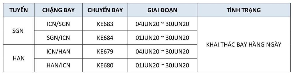 Lịch bay tháng 6 Korean Air