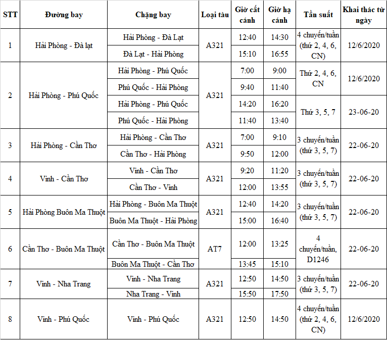 Lịch bay tháng 6 Vietnam Airlines Lịch bay tháng 6 Vietnam Airlines