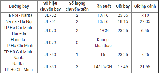 Lịch bay tháng 8, 9 Lịch bay tháng 8, 9