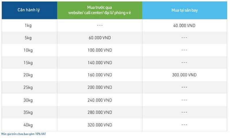 Phí mua thêm hành lý ký gửi Bamboo Airways