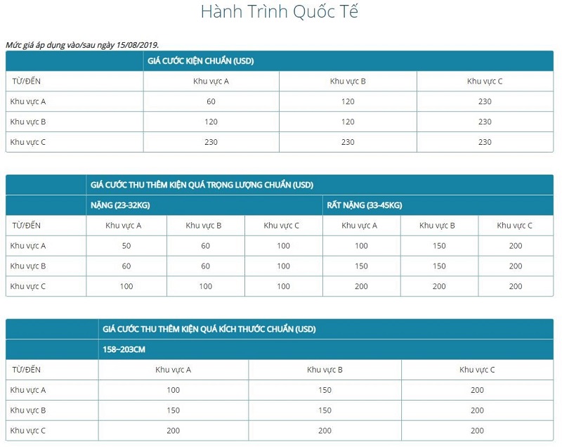 Bảng phí hành lý trả trước cho hành trình quốc tế