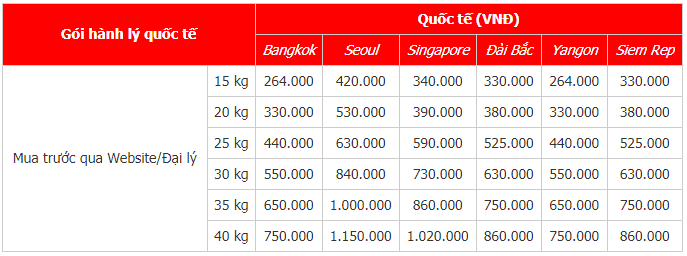 Bảng giá hành lý ký gửi khi check-in