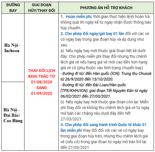 Phương án hỗ trợ khách hàng Phương án hỗ trợ khách hàng