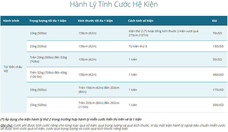 Bảng giá hành lý ký gửi Vietnam Airlines